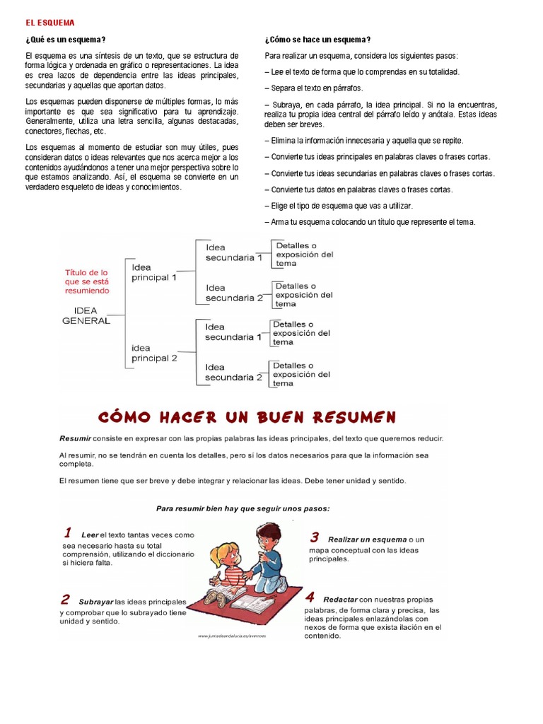  qu es un esquema c mo se hace un esquema 