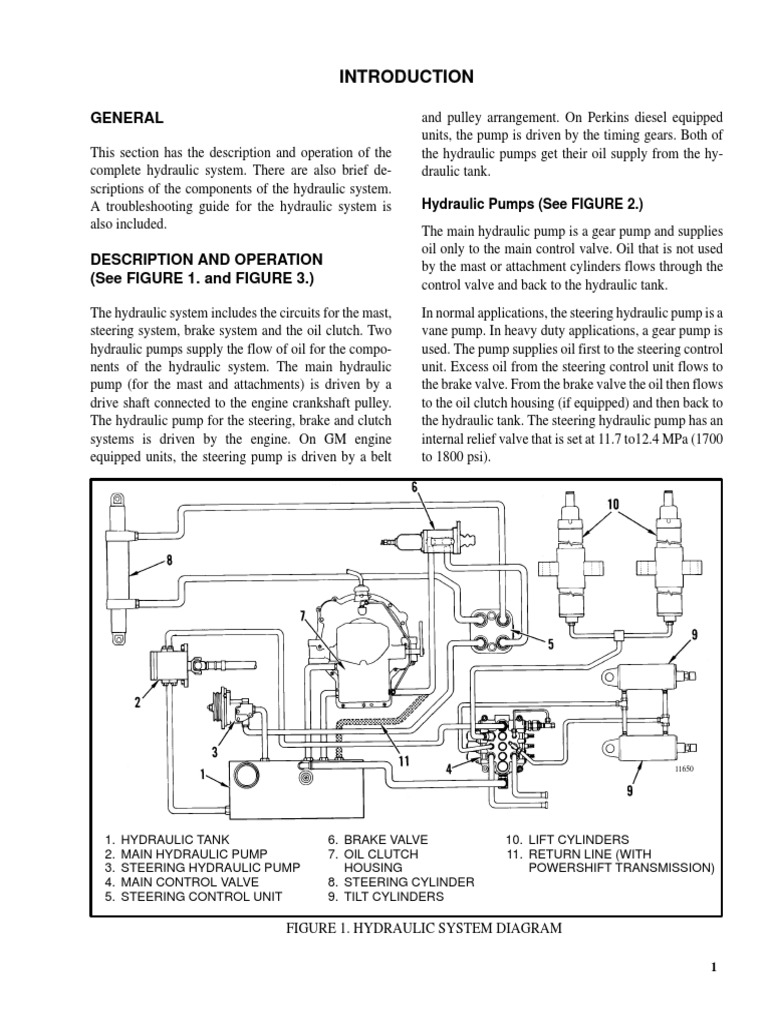 HYDRAULIC TROUBLESHOOTING PDF visual data 2