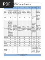 Alberta NCSO™ Designation Guide | PDF