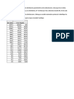 Evaluación Modelos