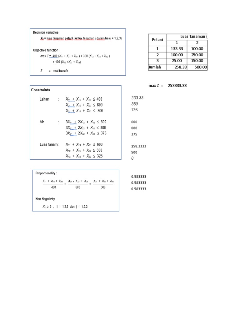 Analisis Luas Tanaman Petani | PDF