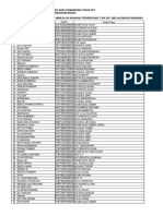 Daftar Nama Non Pns Memiliki SK Inpassing Verifikasi Itjen 2017