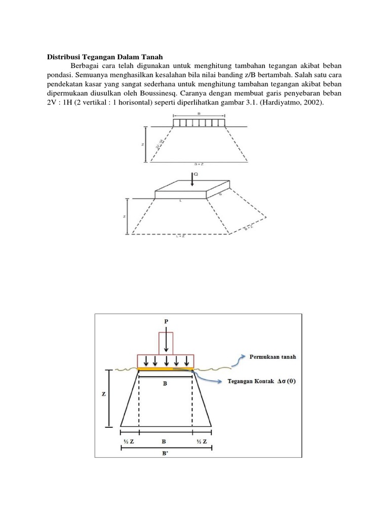 Distribusi Tegangan Dalam Tanah | PDF
