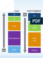 Systems of Record Systems of Engagement: UXP UXP (Experience Planning) Design