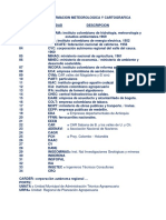 Entidades Con Info Meteorologica y Cartografica