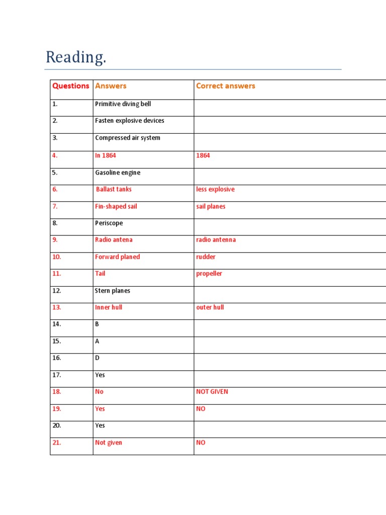 Assessment of Maritime Knowledge Reviewing Questions and Answers