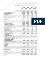 Tata Chemicals Income & Expenditure Summary 2008-2017