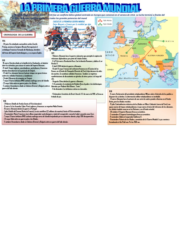 Primera Guerra Mundial INFOGRAFIA Primera Guerra Mundial