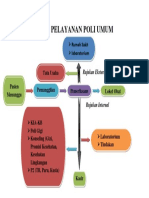 Alur Pelayanan Poli Umum