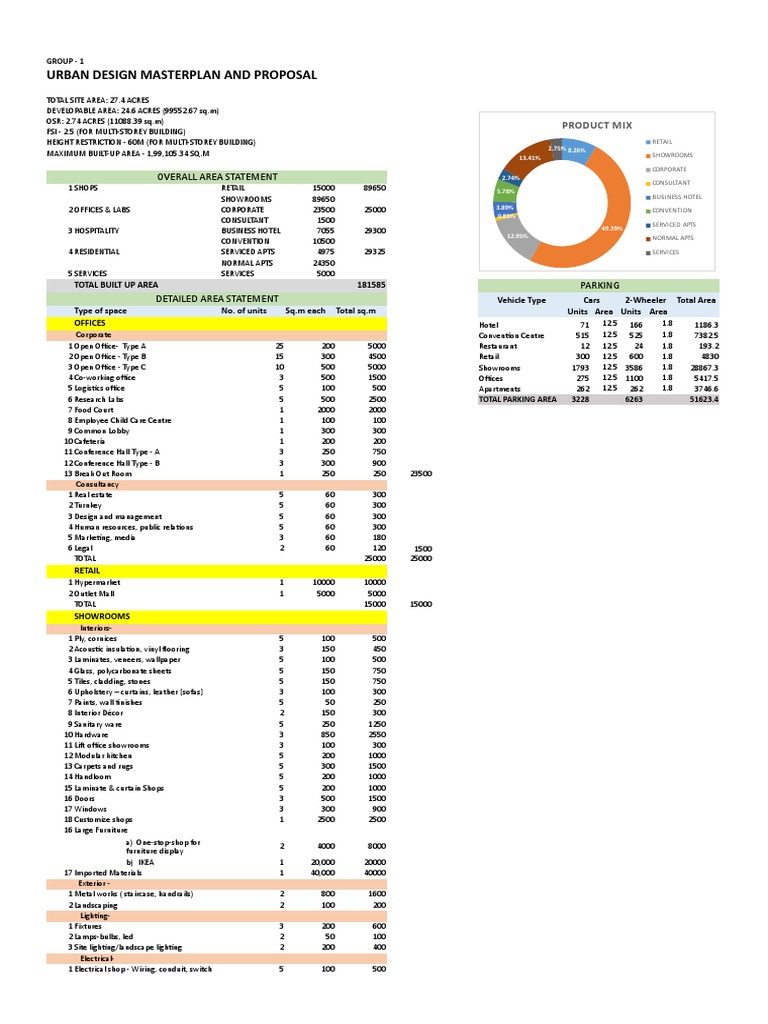 Urban Design Masterplan And Proposal: Overall Area Statement ...