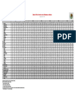 Indice SHF 1er Trimestre 2017