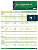 Tabla aquivalencia de lubricantes.pdf