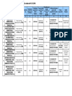 Analiza Comparativa Fonduri de Pensii Administrate Privat (Pilon II) 2016-11-01