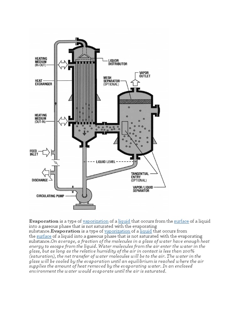 Basic Principle of Evaporation Evaporation Atmospheric Thermodynamics