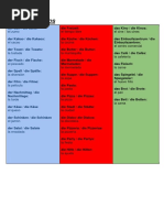 Copia de Modul 1 Wortschatz 8.kl