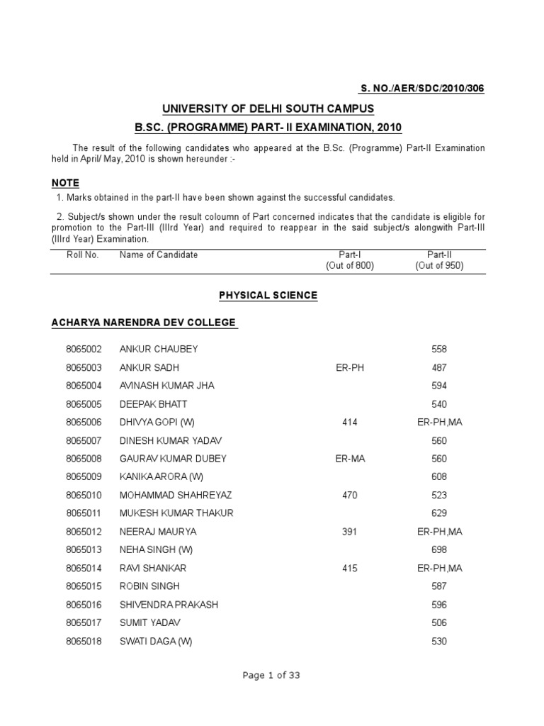 B.SC Programme Part II 2010 | PDF | Academic Degree | Sikhism