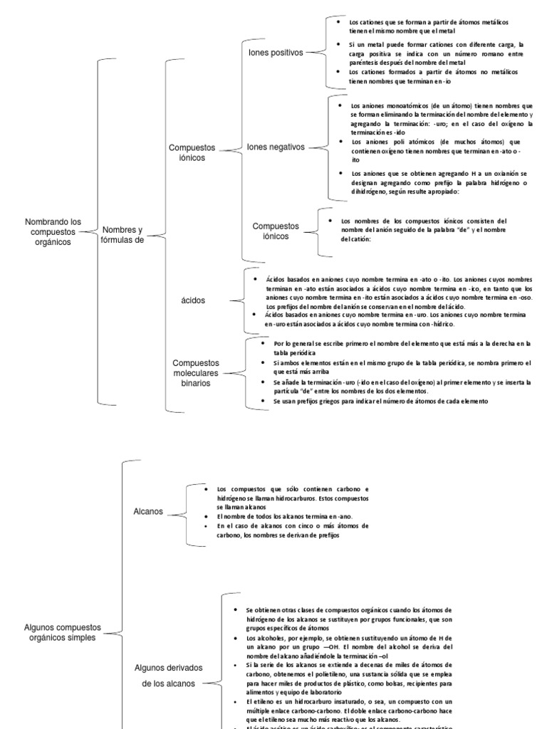 Cuadro Sinoptico de Quimica Ion Alcano