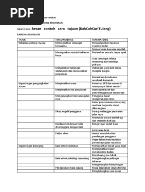 Idea Tersurat Dan Tersirat Ulasan Pdf
