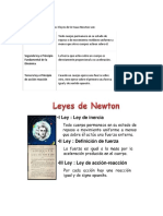 Las Leyes de Newton