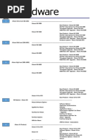 Radware Spec & Price