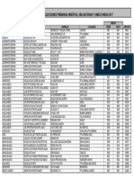 Distribucion de Mesas Extranjeros