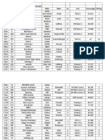 nfda sept 2017 results