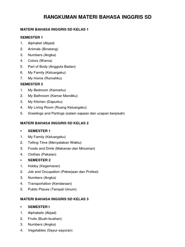 Rangkuman Materi Bahasa Inggris Sd Docx