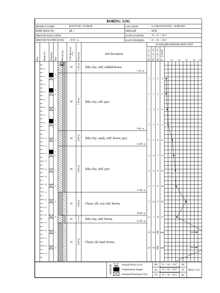 BORING LOG DB. 1 | Silt | Geology