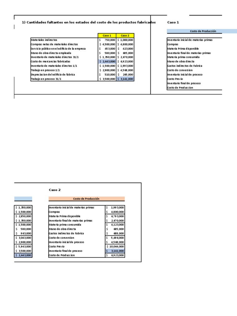 Ejercicios Resueltos Contabilidad de Costos Un Enfoque Gerencial y de ...