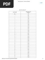 Salary Grade Table - Commission On Elections