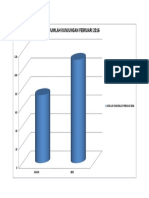Jumlah Kunjungan Februari 2016