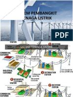 Presentation Pembangkit