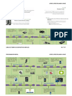 Linea de Tiempo Dispositivos Moviles PDF