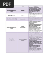 Doctrinas Geopolíticas Contemporáneas