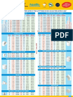 Ashirvad Upvc Pipes and Fittings Pricelist PDF