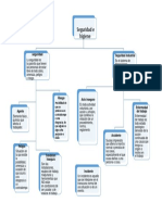 Mapa Conceptual Seguridad