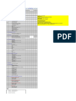 Task Delegation Matrix