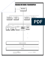 9.BAGAN Struktur Organisasi SMKN 4 Padangsidimpuan.doc