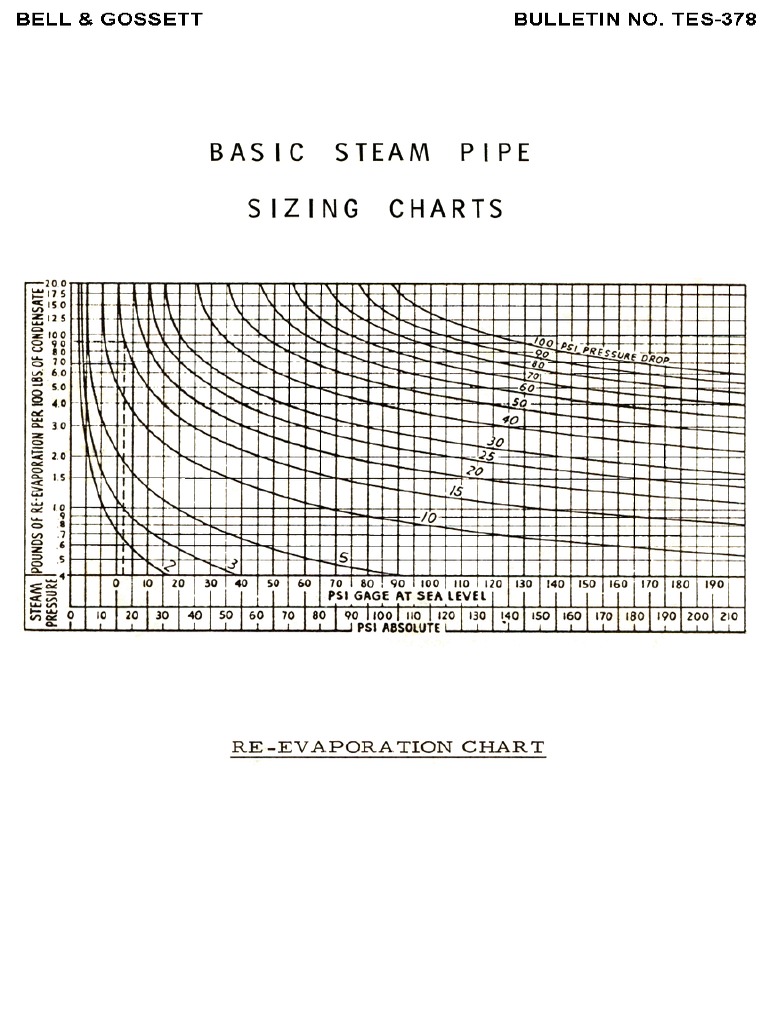 Steam Pipe Sizes
