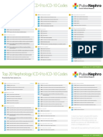 Top 20 Nephrology ICD-9 To ICD-10 Codes: Nephro