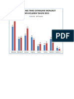 Grafik Kasus Diare