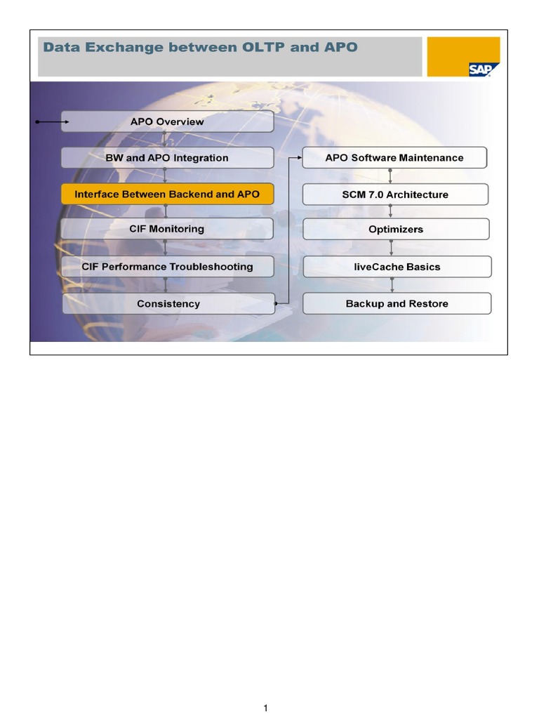 SAP OLTP and APO Integration Overview | PDF | Scheduling (Computing ...