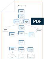 "Conceptual Map": Product