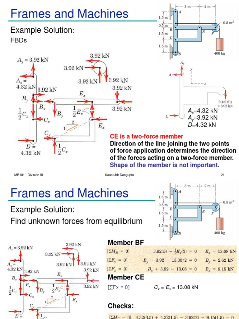 Frames and Machines Example Solution PDF