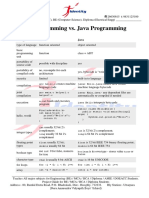 C Prog Vs Java Prog