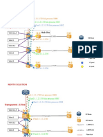 L3 RTN Solution (L2 Function in One RTN)