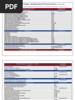 Schedule Of Charges Bandhan Debit Card Automated Teller Machine