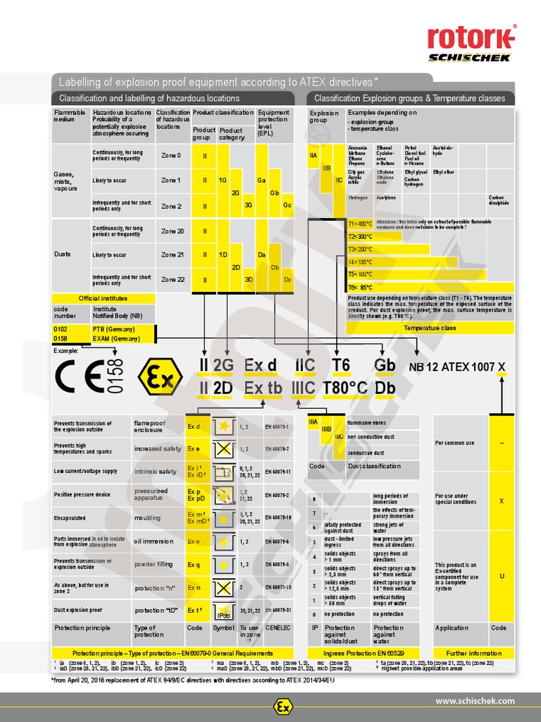 ATEXElectricEquipmentClassificationLabelling.pdf Gases Chemistry