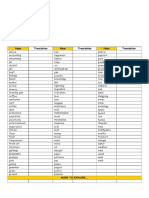 8994 List of Most Common Uncountable Nouns