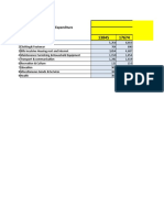 Urban Commodity Expenditure Breakdown